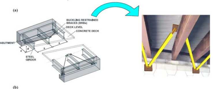 Vergrösserte Ansicht: Example Structural Fuse Concept: Bi-directional Bridge Diaphragm Concept Implemented with Buckling-Restrained Braces