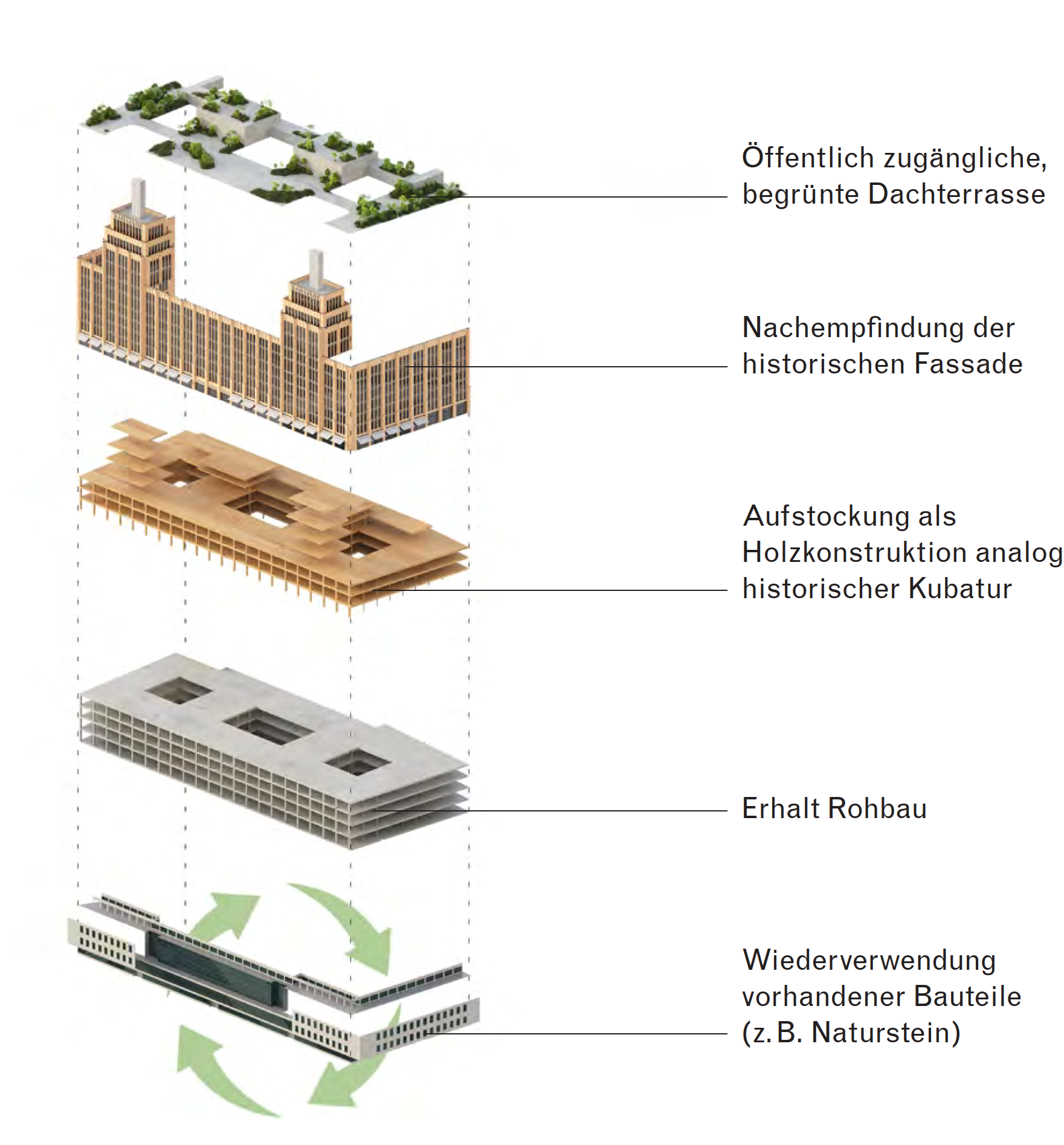 Vergrösserte Ansicht: «Erhalt und Aufstockung», David Chipperfield Architects (vom Juni 2021)